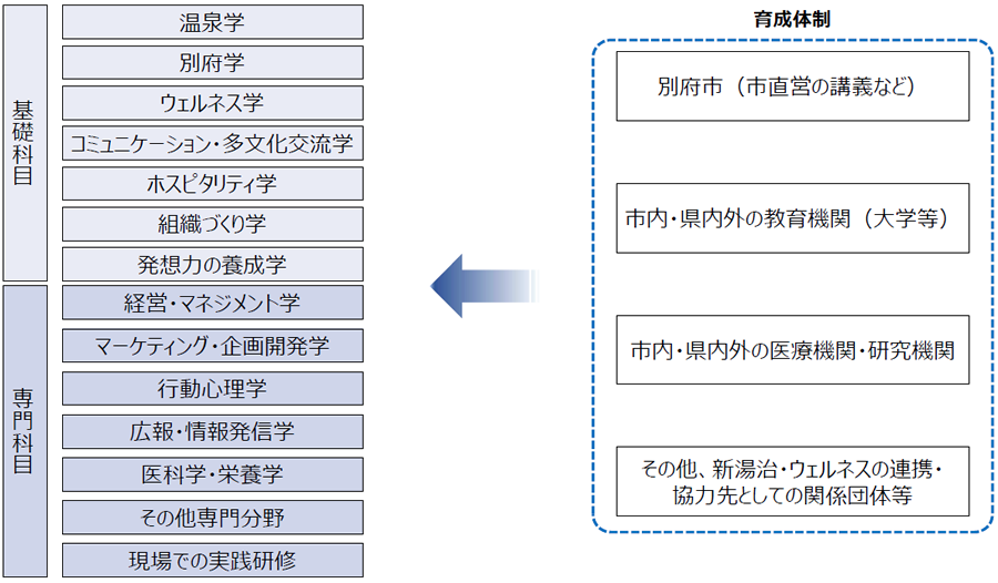 プログラムの全体構成の画像