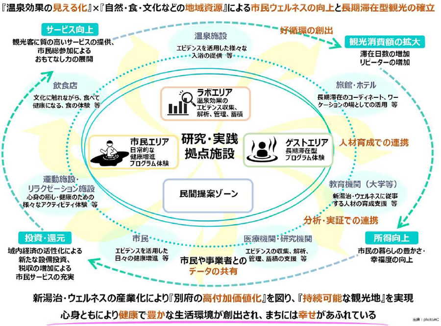 将来ビジョンの画像